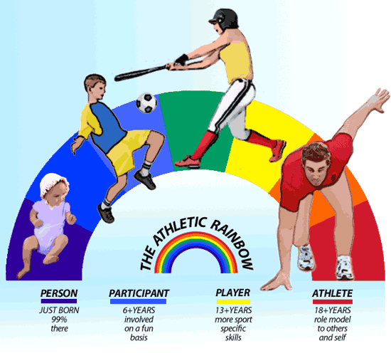 athletic rainbow